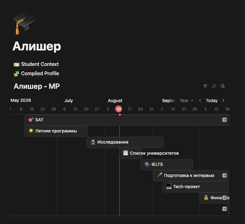 Страница ученика в Notion: timeline всех работ
